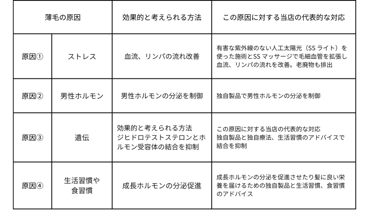 薄毛の原因　頭皮改善　薄毛改善